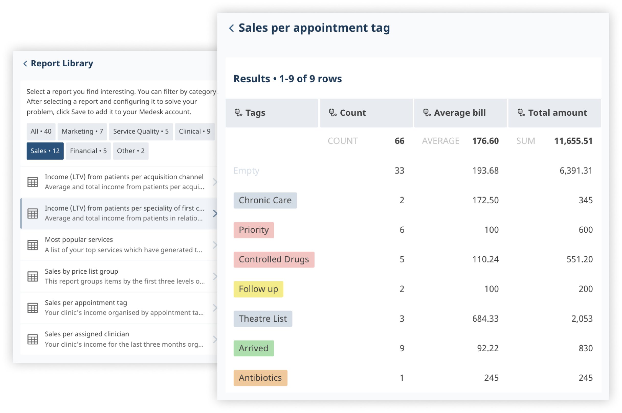 report-with-sales-by-tag