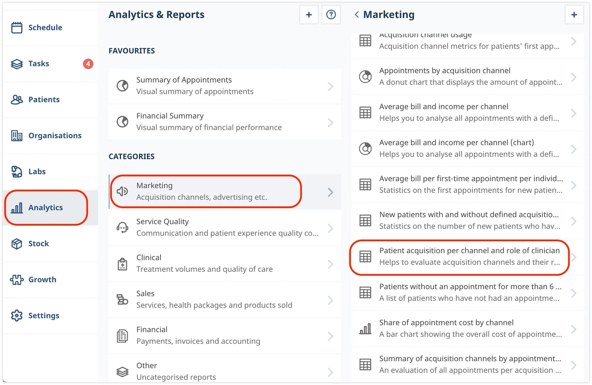 medesk-analytics-per-chanel