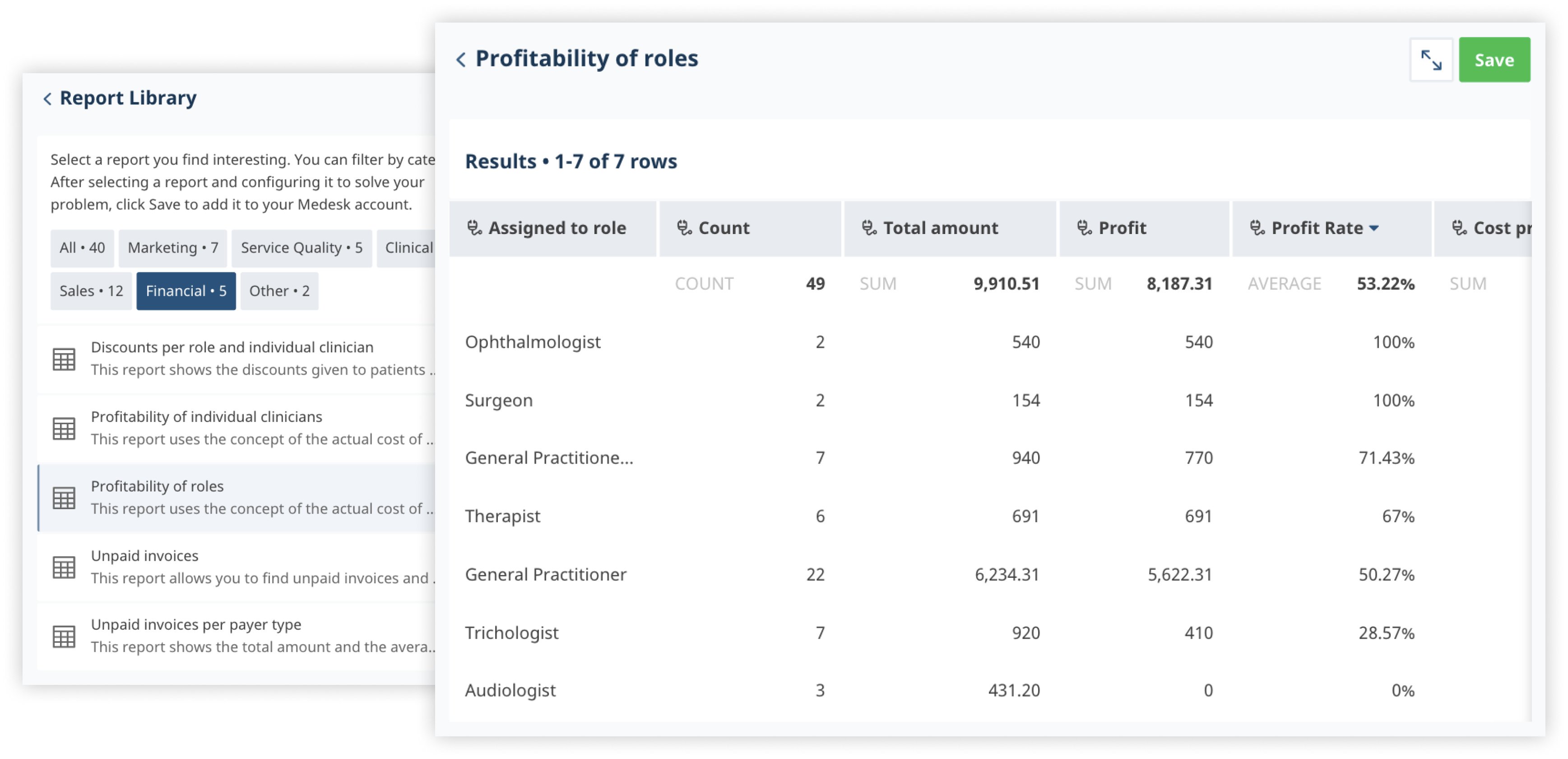 Analytics profitability of roles