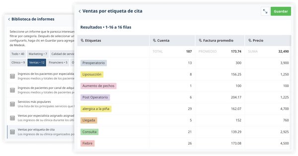 Ventas por etiqueta de cita