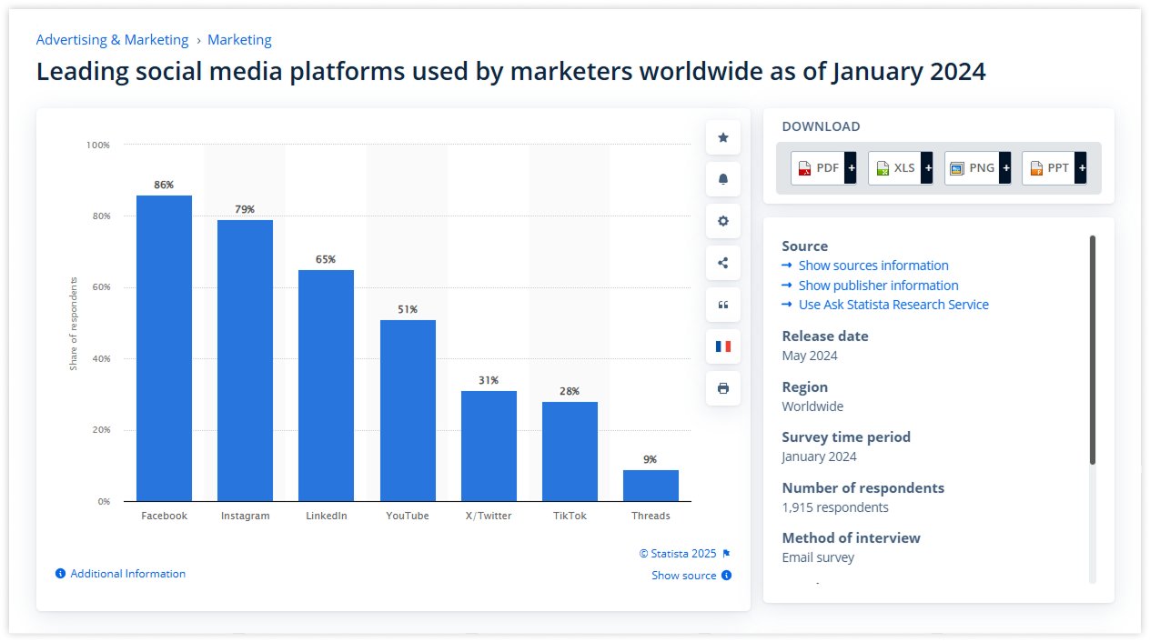 physical-therapy-clinic-statista